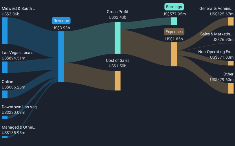 revenue-and-expenses-breakdown