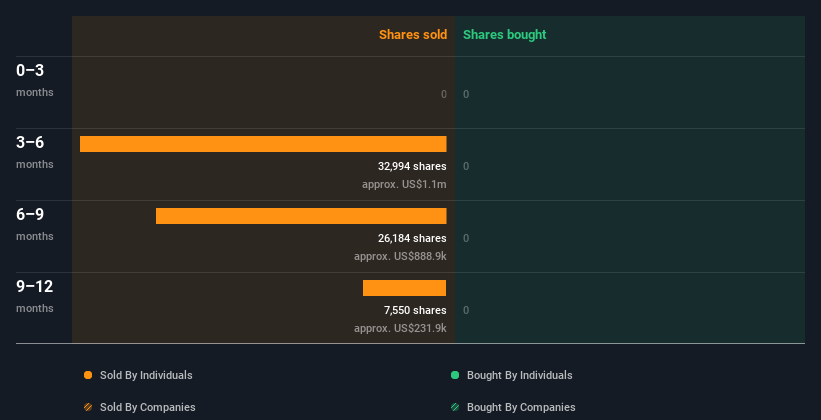 insider-trading-volume