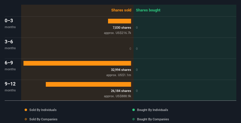 insider-trading-volume