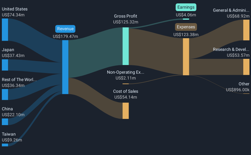 revenue-and-expenses-breakdown