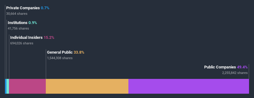 ownership-breakdown