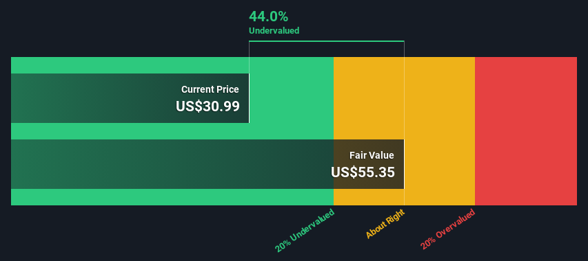 Roblox Corporation's (NYSE:RBLX) Intrinsic Value Is Potentially 79