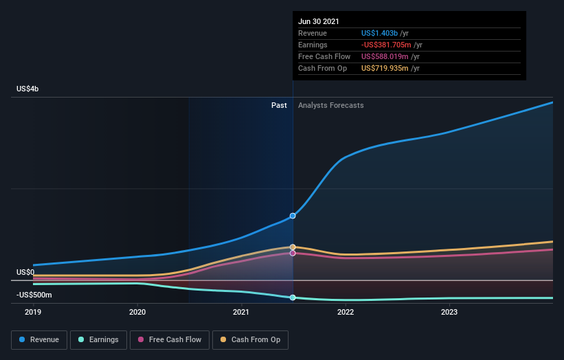 RBLX - Roblox Corporation - Class A Stock - Stock Price, Institutional  Ownership, Shareholders (NYSE)