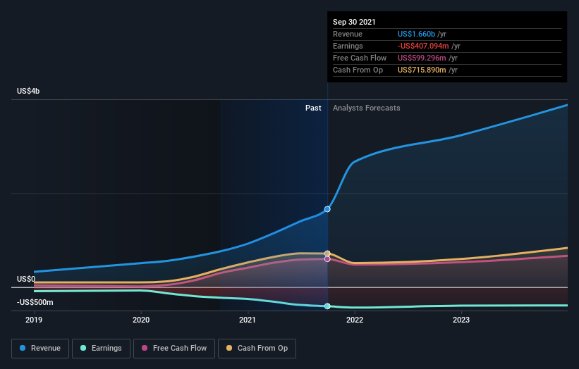 roblox stock price prediction 2023