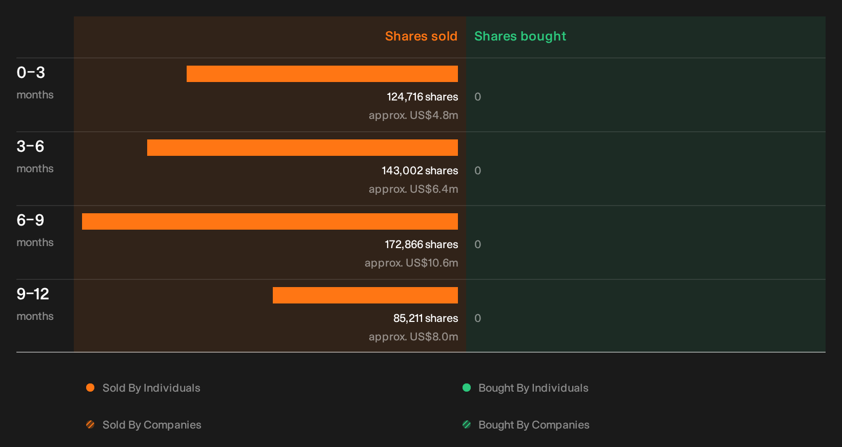 NYSE:RBLX Insider Trading Volume as at Oct 2026