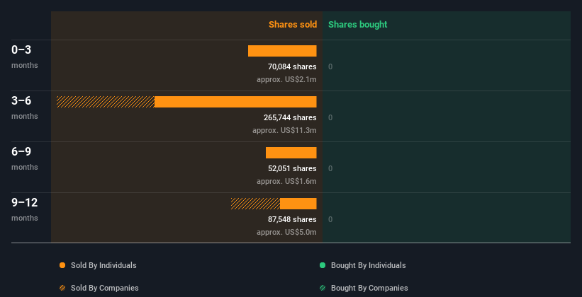 insider-trading-volume