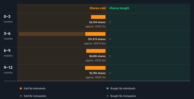 insider-trading-volume