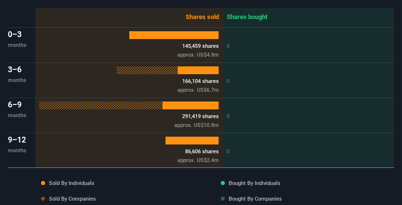 insider-trading-volume