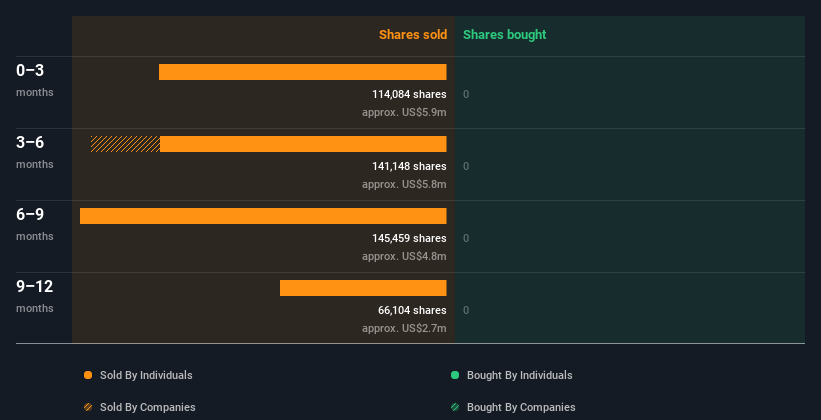insider-trading-volume