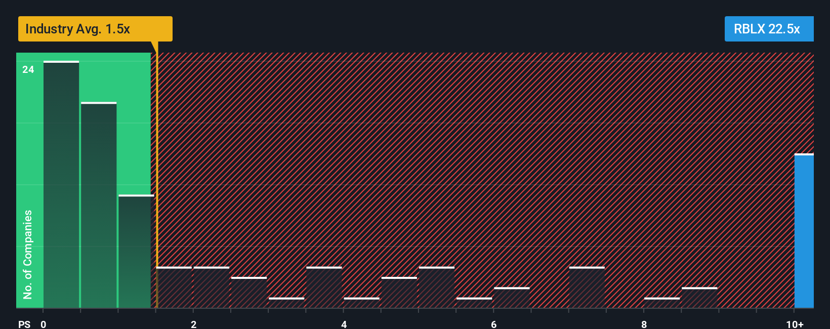 ps-multiple-vs-industry
