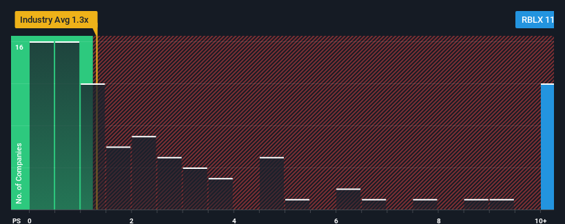 Is Roblox Stock A Buy Or Sell: Why It's Likely Overvalued (NYSE:RBLX)