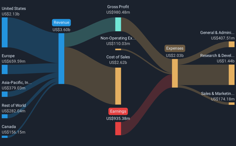 revenue-and-expenses-breakdown