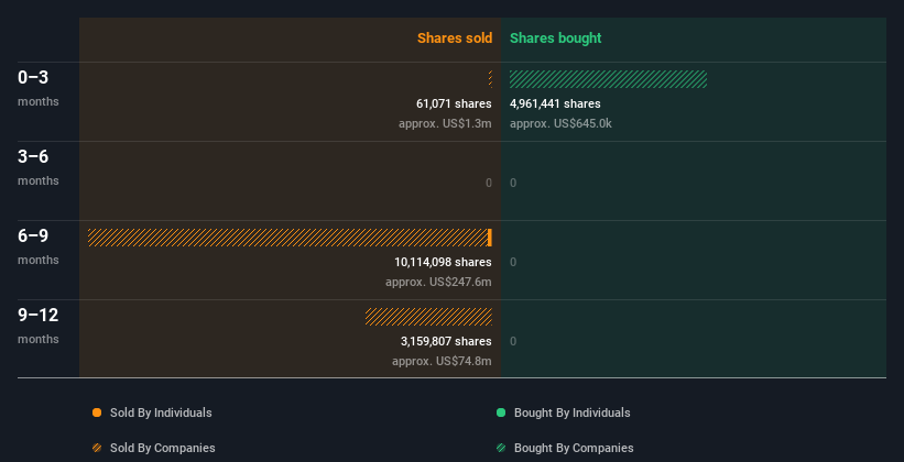 insider-trading-volume