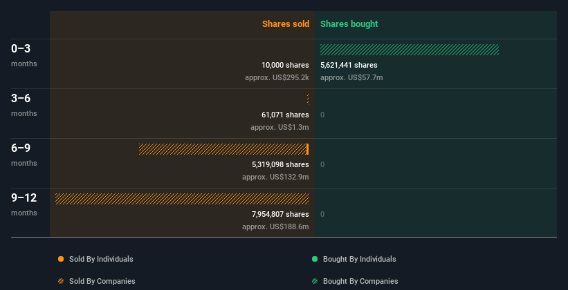 insider-trading-volume