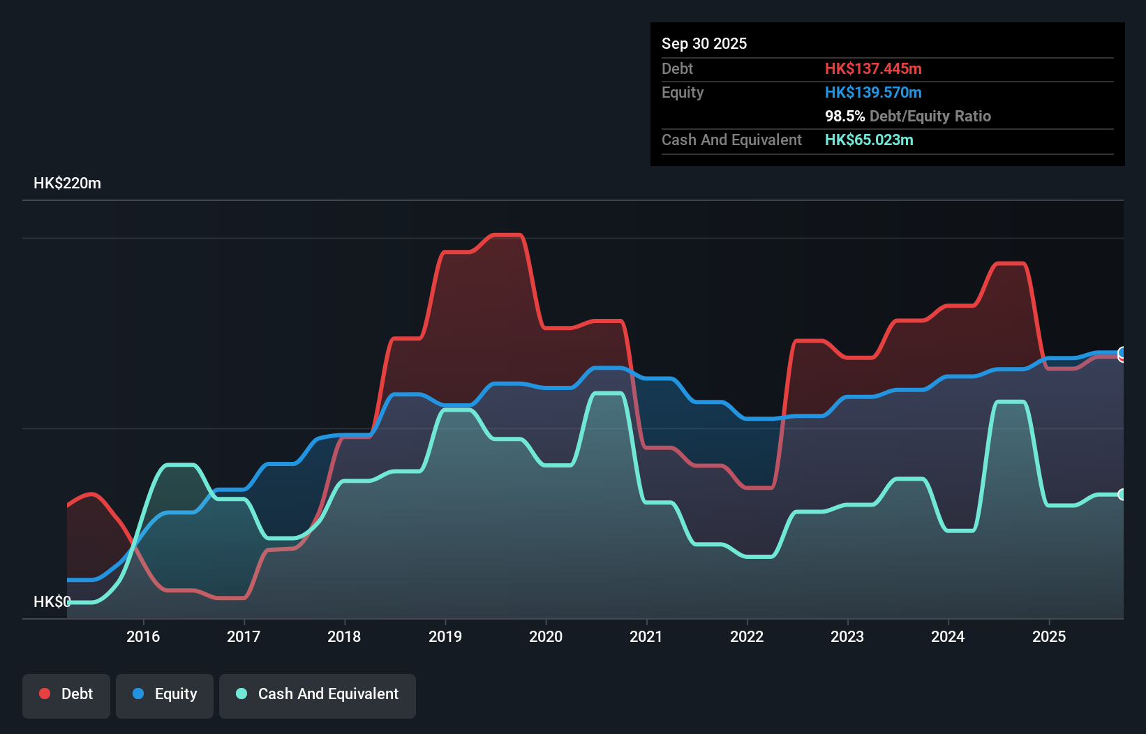 debt-equity-history-analysis