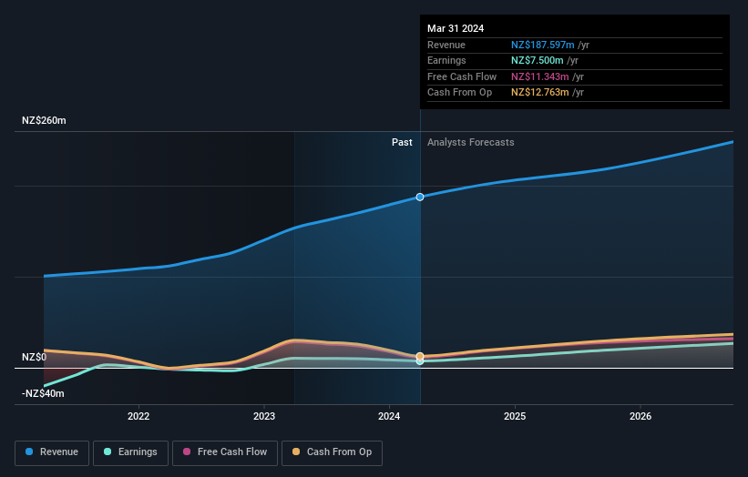 earnings-and-revenue-growth