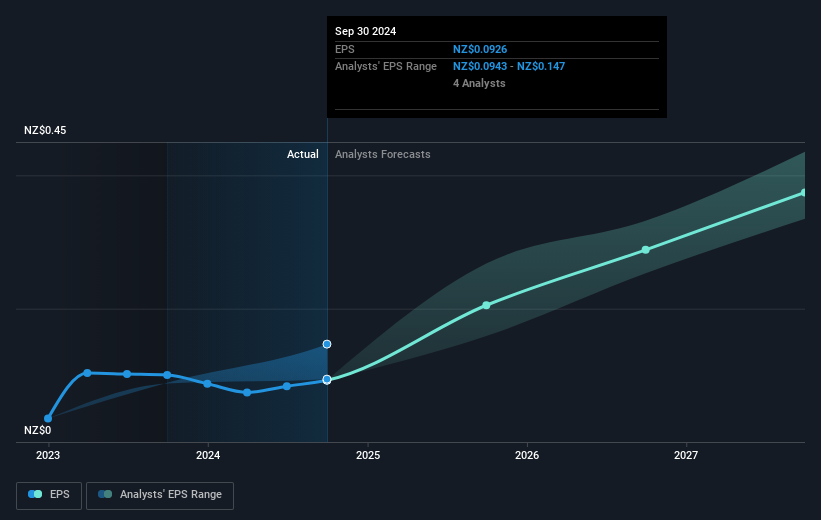 earnings-per-share-growth