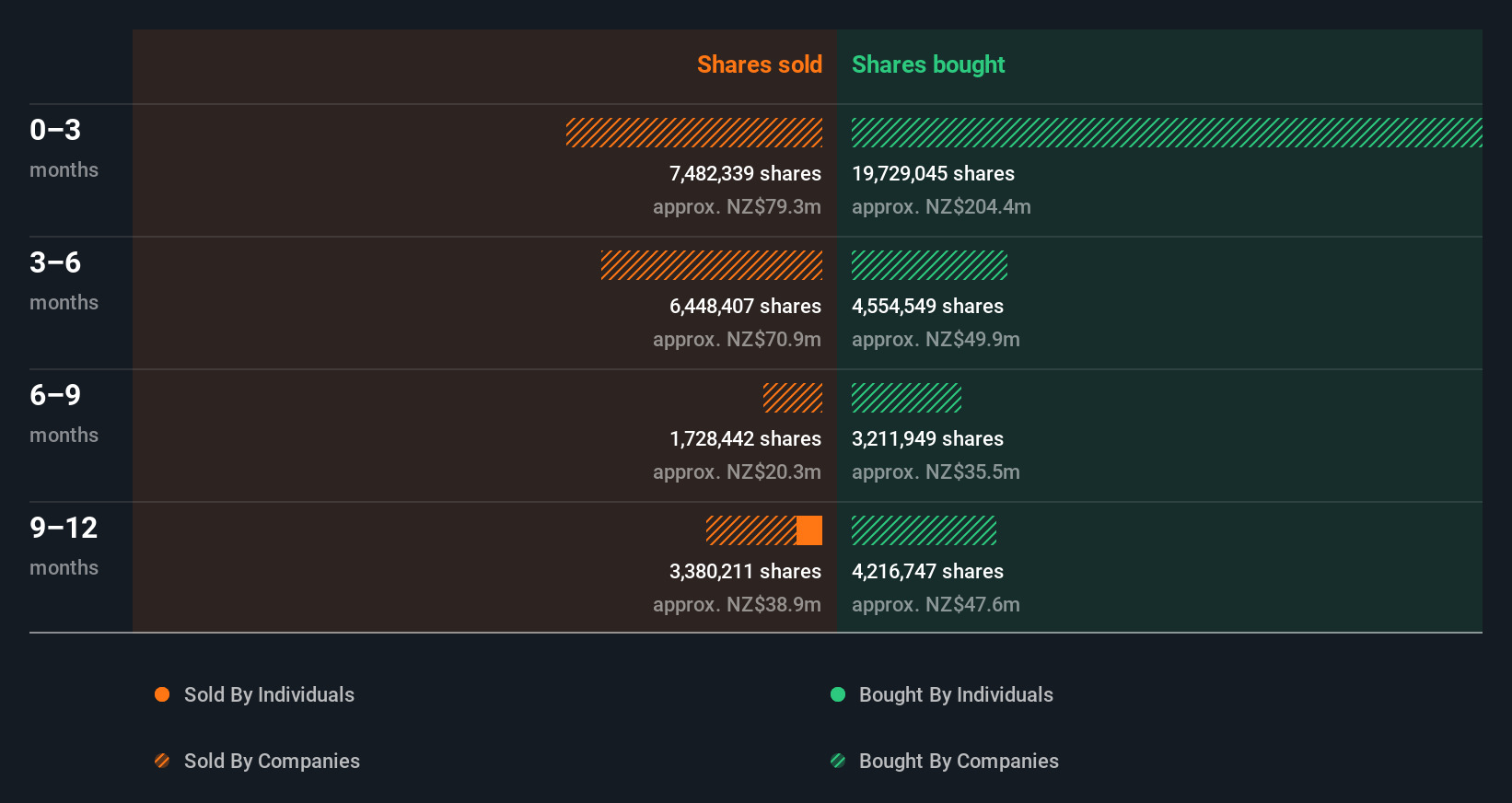 insider-trading-volume