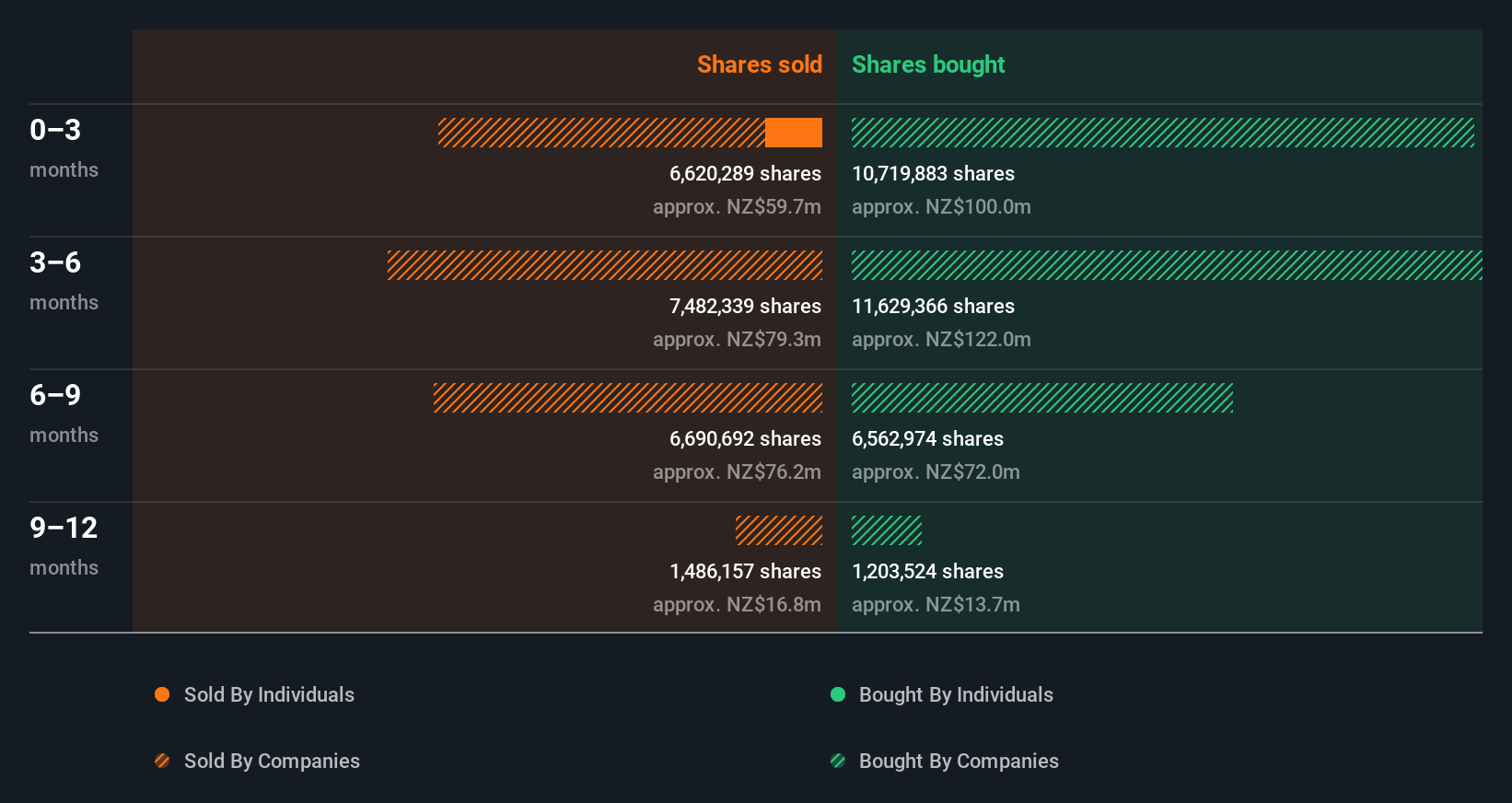 insider-trading-volume