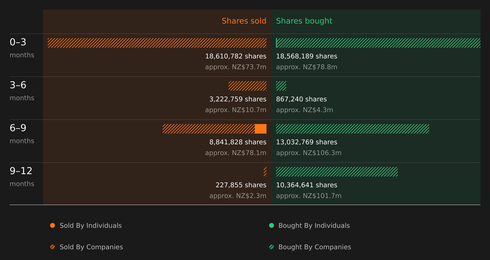 insider-trading-volume