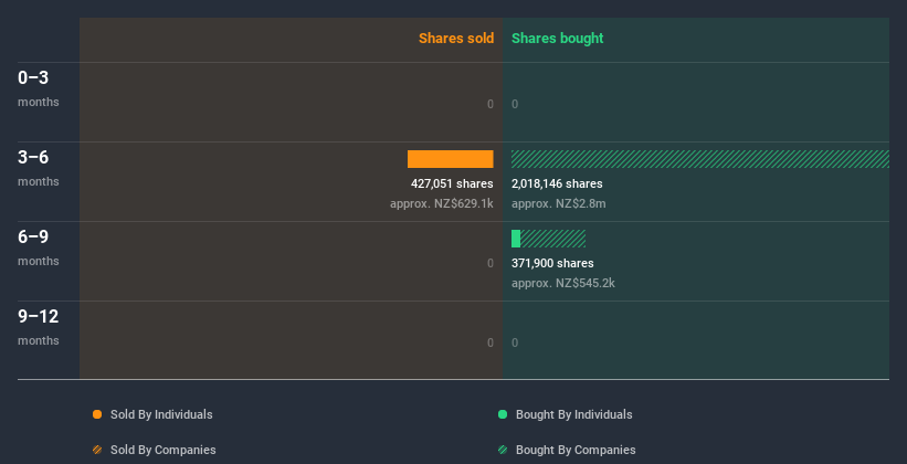 insider-trading-volume