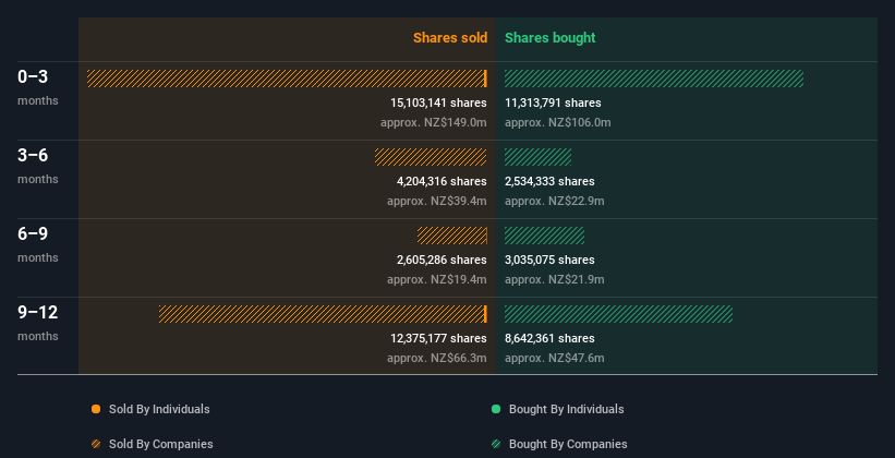 insider-trading-volume