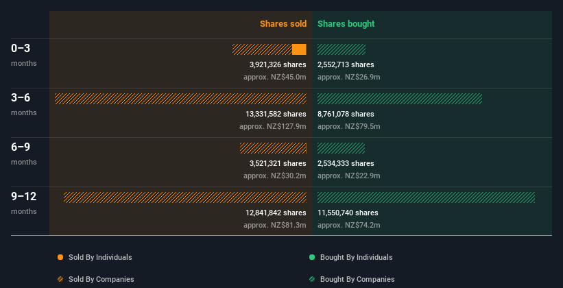 insider-trading-volume