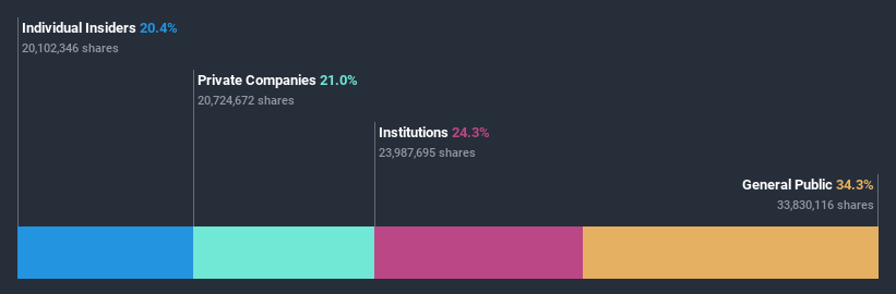 ownership-breakdown