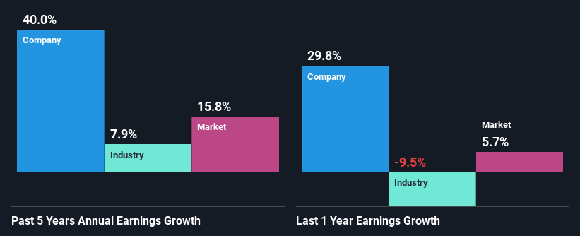 past-earnings-growth