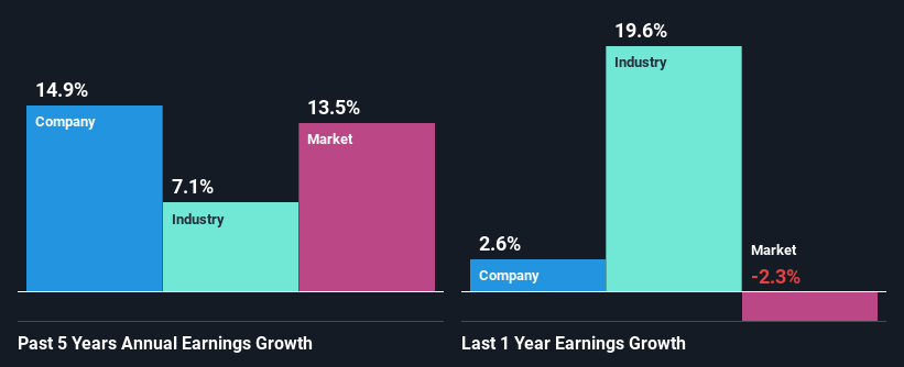 past-earnings-growth