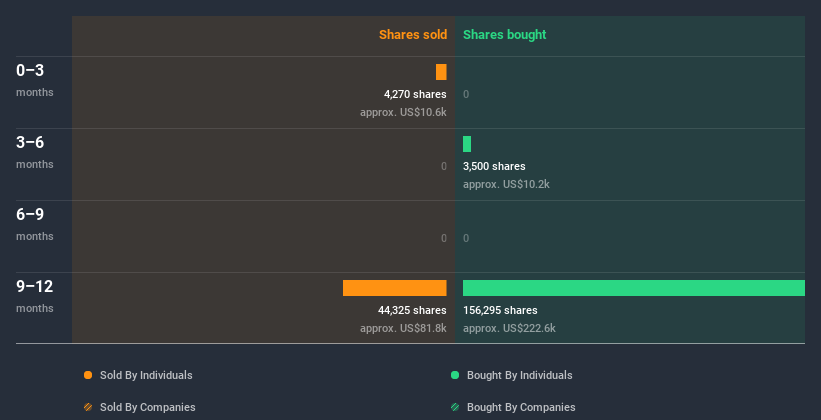 insider-trading-volume