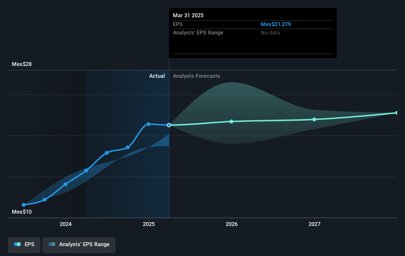 earnings-per-share-growth