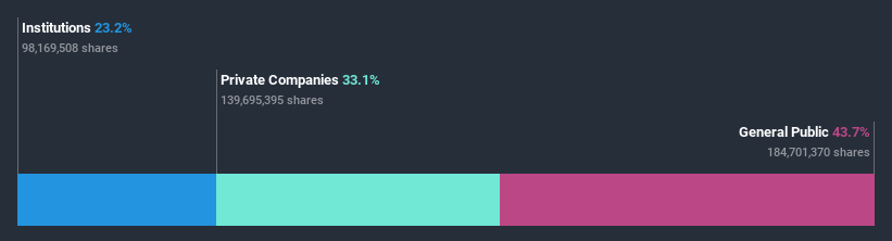 ownership-breakdown