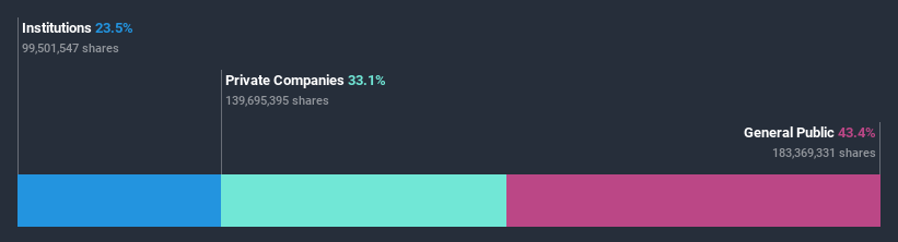 ownership-breakdown