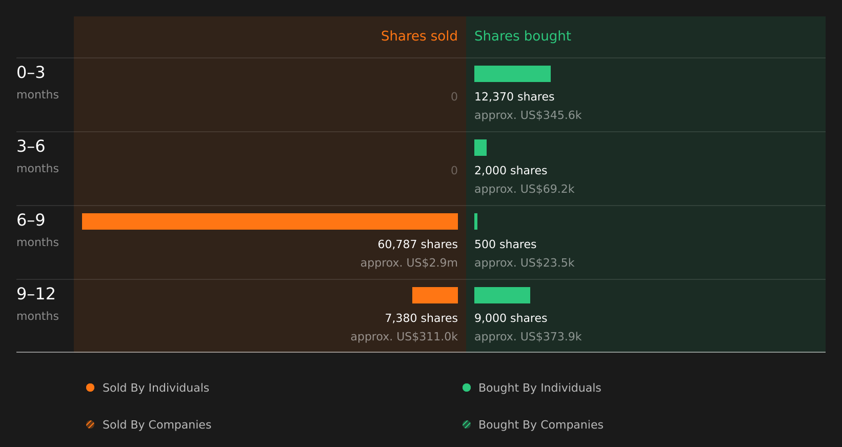 insider-trading-volume
