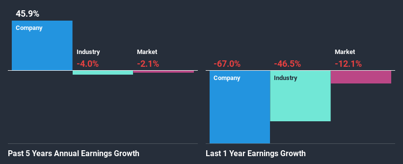 past-earnings-growth