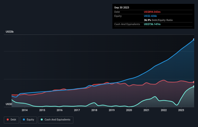 debt-equity-history-analysis