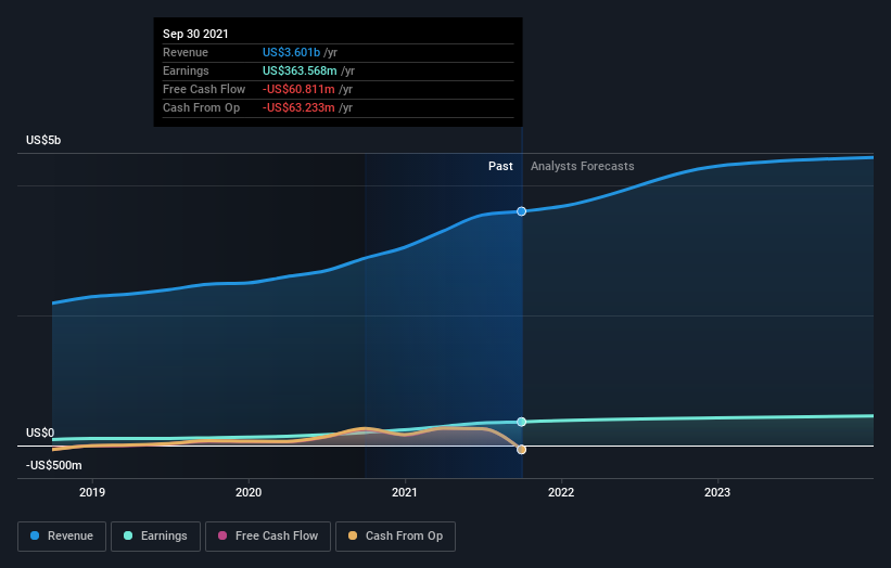 What You Need To Know About M I Homes, Inc.'s (nyse:mho) Investor 