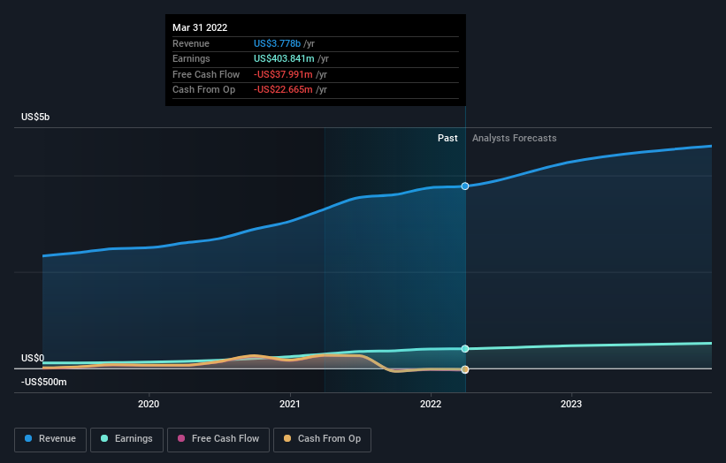 earnings-and-revenue-growth