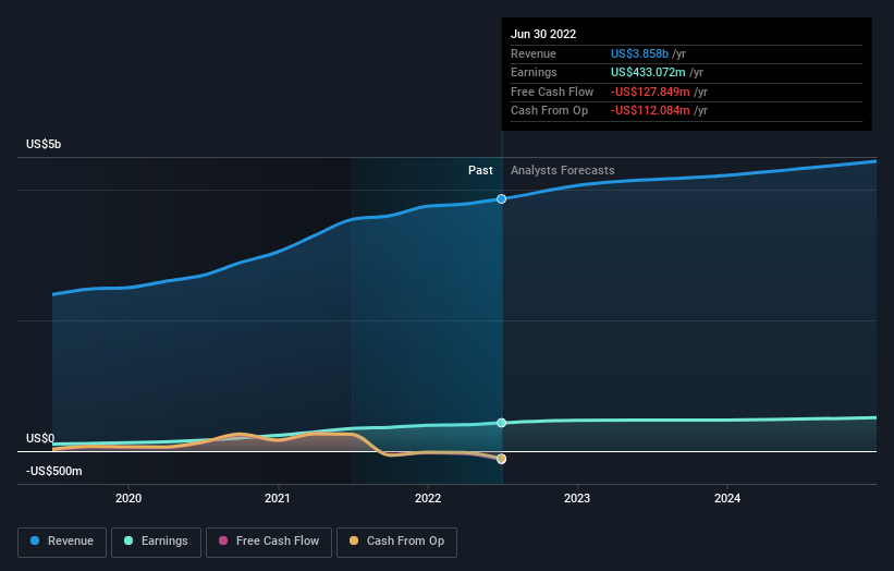 earnings-and-revenue-growth