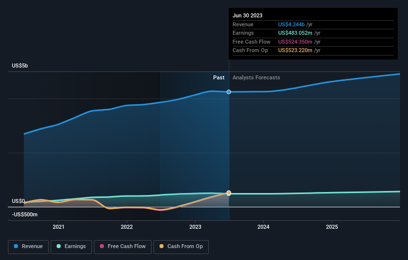 earnings-and-revenue-growth