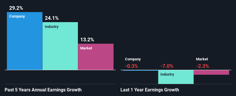 past-earnings-growth
