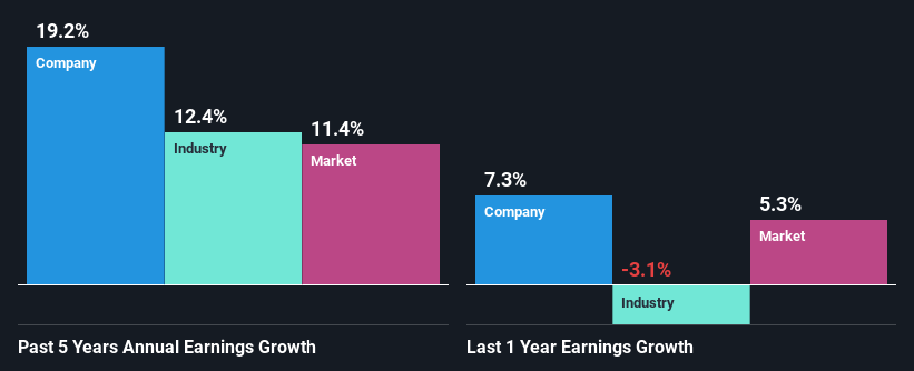 past-earnings-growth