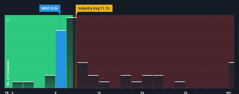 pe-multiple-vs-industry