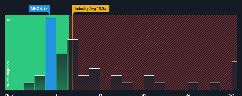 pe-multiple-vs-industry