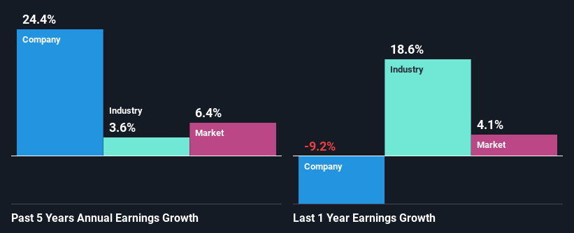 past-earnings-growth