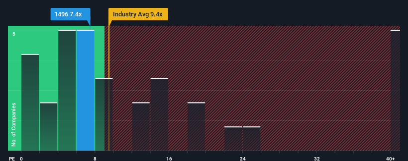 pe-multiple-vs-industry