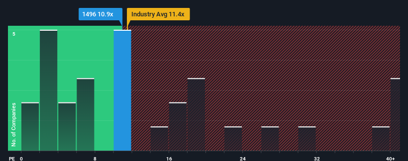 pe-multiple-vs-industry