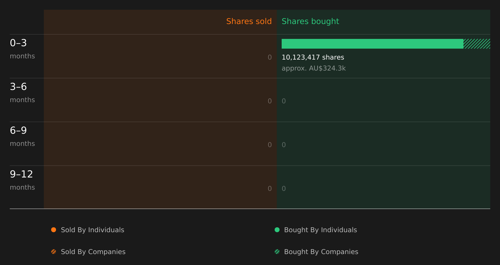 insider-trading-volume