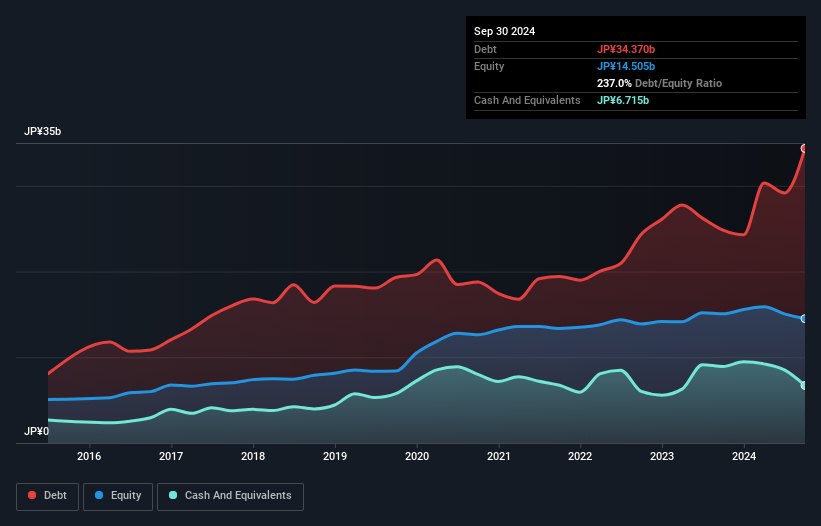 debt-equity-history-analysis